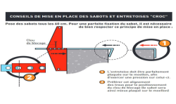 Sabot coffrage arrêt dalle système CROC — Acier époxy, réutilisable
